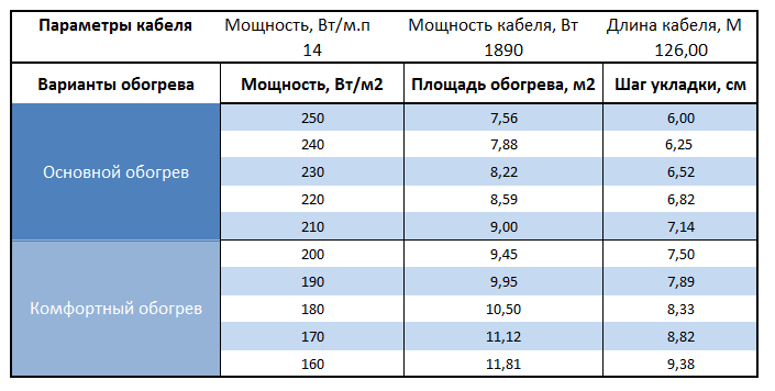 Расчет площади и шага укладки Warmstad WSS-1890