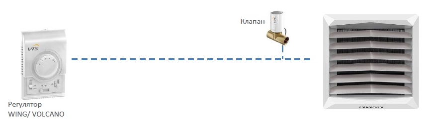 Регулятор скорости 