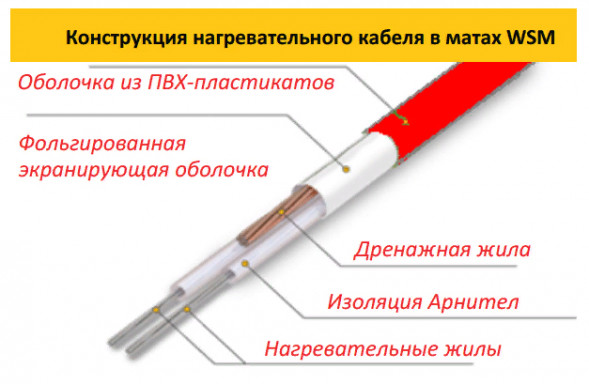 Нагревательный мат Warmstad WSM 1210 Вт - 8,0 кв.м