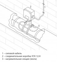 Коробка соединительная УСК 12.Н