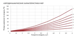 Канальный нагреватель-калорифер NEP-1000*500/75 электрический прямоугольный Неватом
