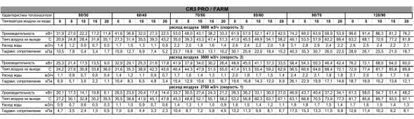 Водяной тепловентилятор Sonniger CR3 PRO