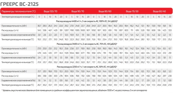 Водяной тепловентилятор ГРЕЕРС ВС-2125ЕСМ серый
