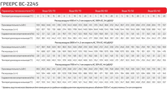Водяной тепловентилятор ГРЕЕРС ВС-2245ЕСМ серый