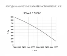 Приточная установка Neiva 2 C-3000-E45-F5-OF-DZ-R