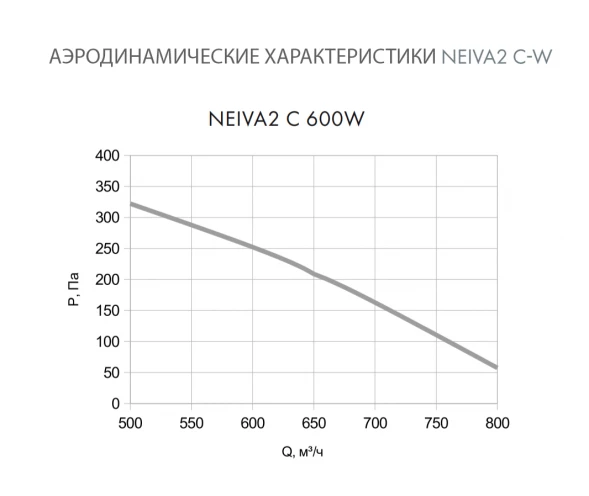 Приточная установка Neiva 2 C-600-W1-F5-OF-DZ-R