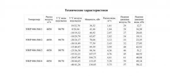 Канальный нагреватель-калорифер NWP-900-500/4-R водяной прямоугольный Неватом
