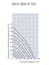 Приточно-вытяжная вентиляционная установка Royal Clima RCS-300-P 3.0